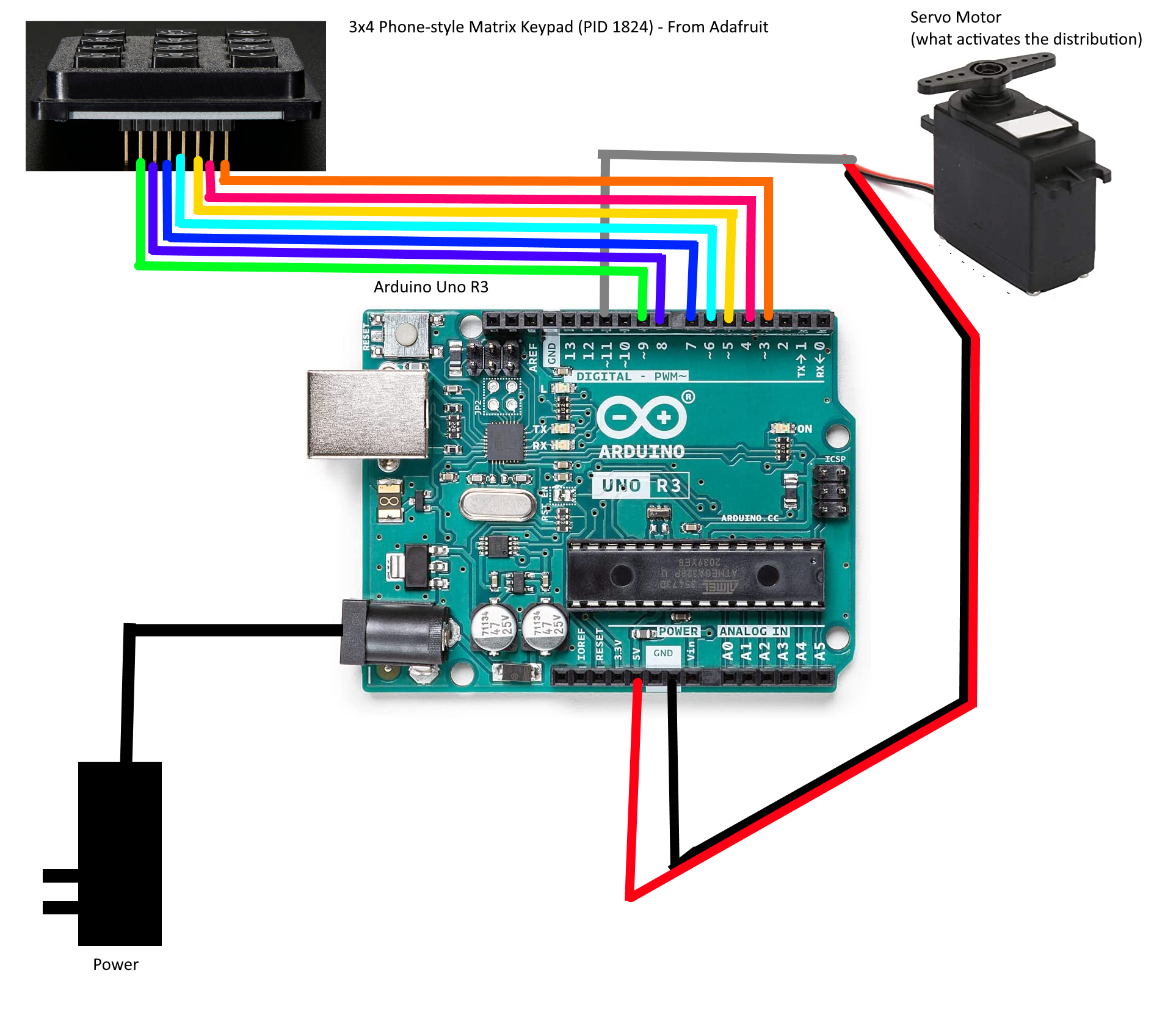 An Arduino UNO R3, with pins D3-D9 connected to a 3x4 matrix keypad, and pin D11 connected to a servo motor